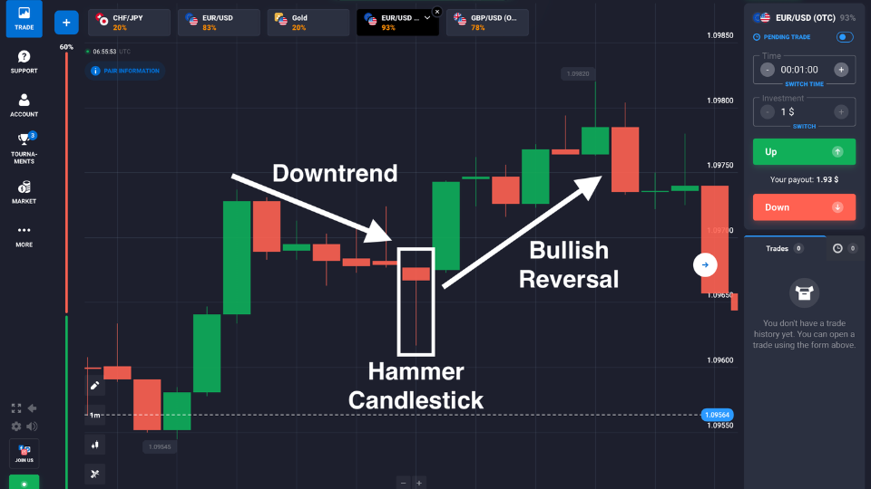 Smart-money zone retest bounce